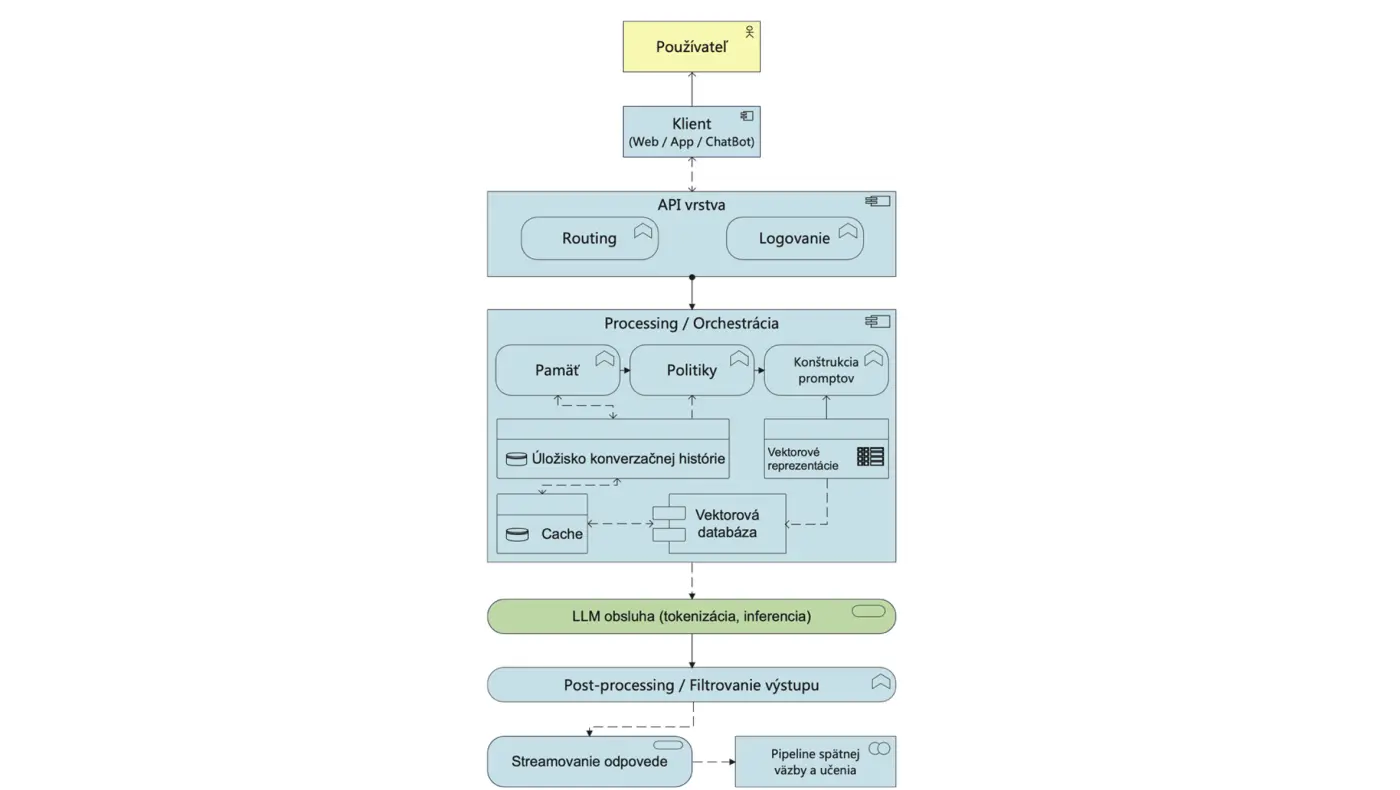 Ochrana osobných údajov pri AI: zabudnite na zabudnutie